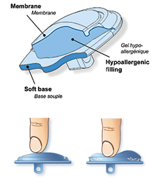 Biofeel Nose Pads